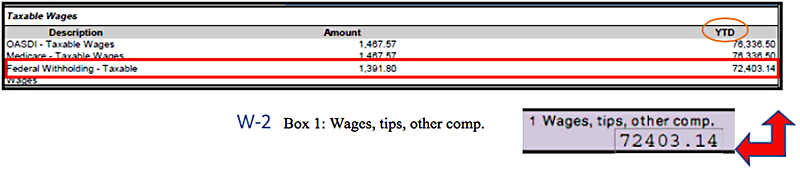  Wages, tips, other compensation