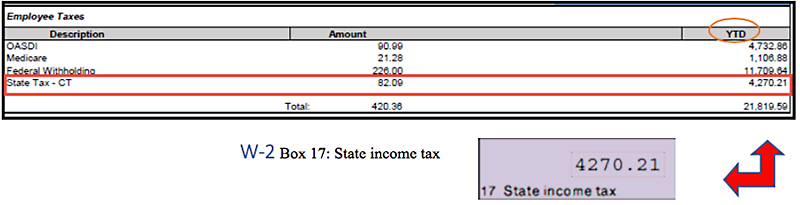  State income tax